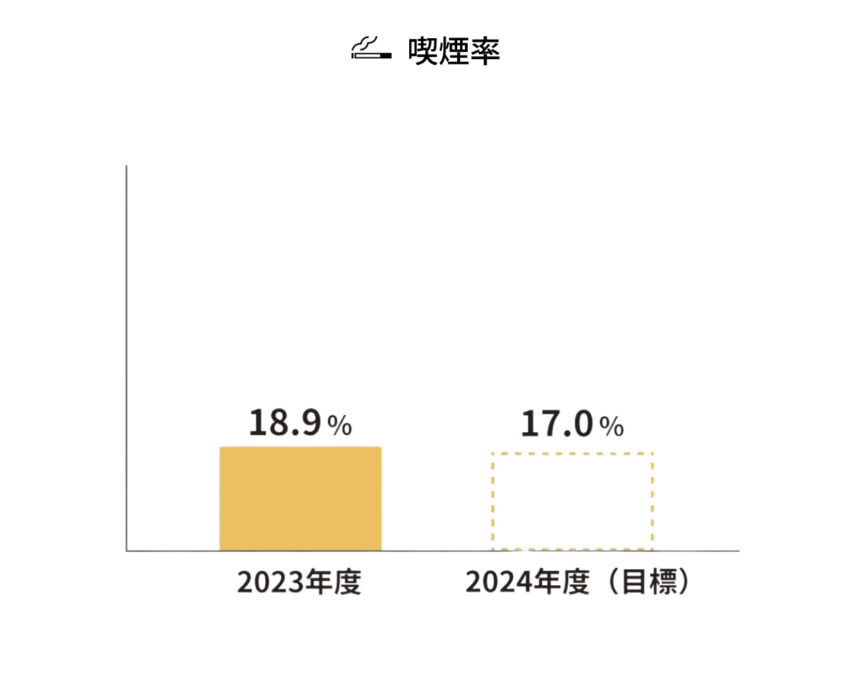 喫煙率