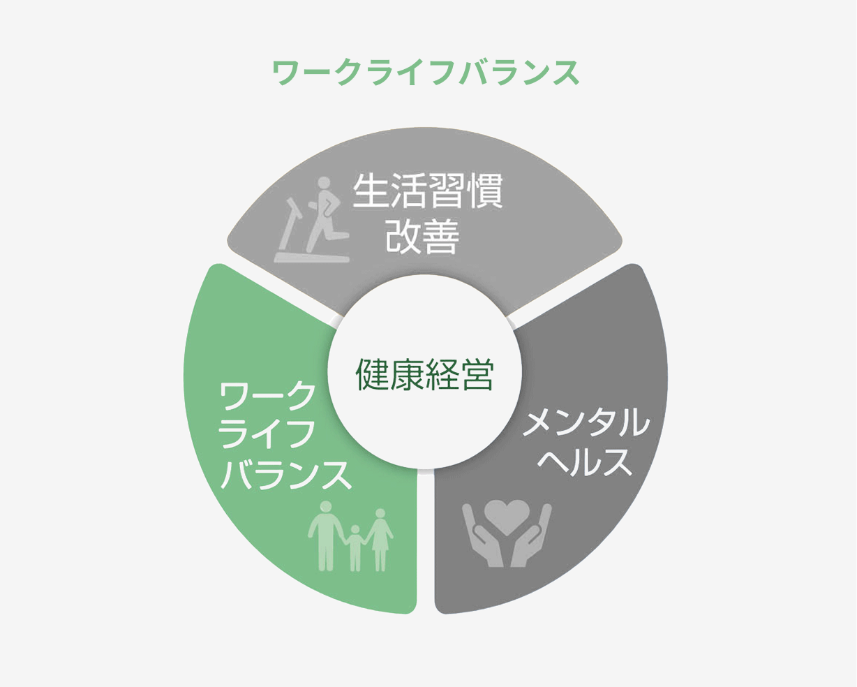 ワークライフバランス