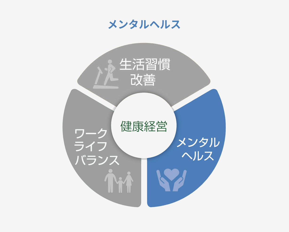 メンタルヘルス