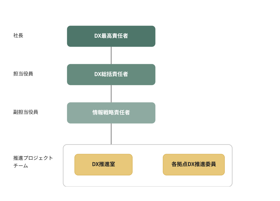 推進委員会